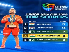 Jalandhar के Prabhdeep ने देश को दिलाया गोल्ड:जूनियर एशिया कप में 8 गोल दागे, पिता ने ईंटें रखकर शुरू कराई थी ट्रेनिंग